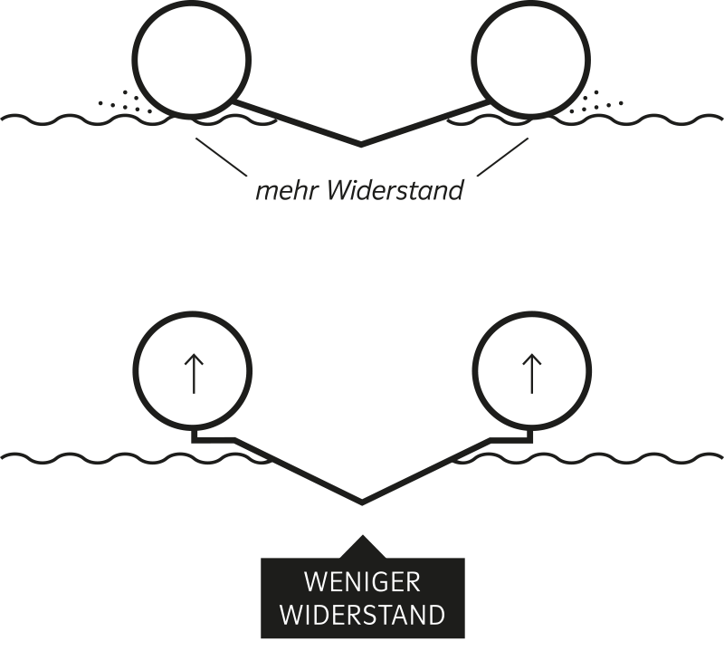 Festrumpfschlauchboot Festrumpfschlauchboot